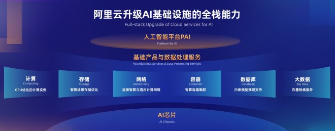 蔡崇信、吳泳銘、王堅齊聚2023云棲大會 首日重磅看點回顧