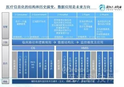 什么公司前景好？且看醫療大數據來分析